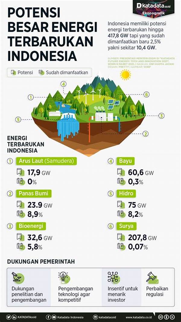 Energi Terbarukan Dalam Urban Planning
