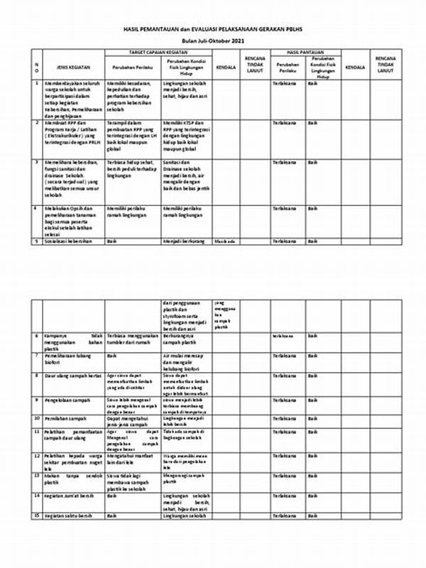 Pemantauan Dan Pelaporan Hasil Kerja