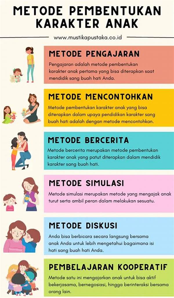 “pengembangan Karakter Yang Dinamis”