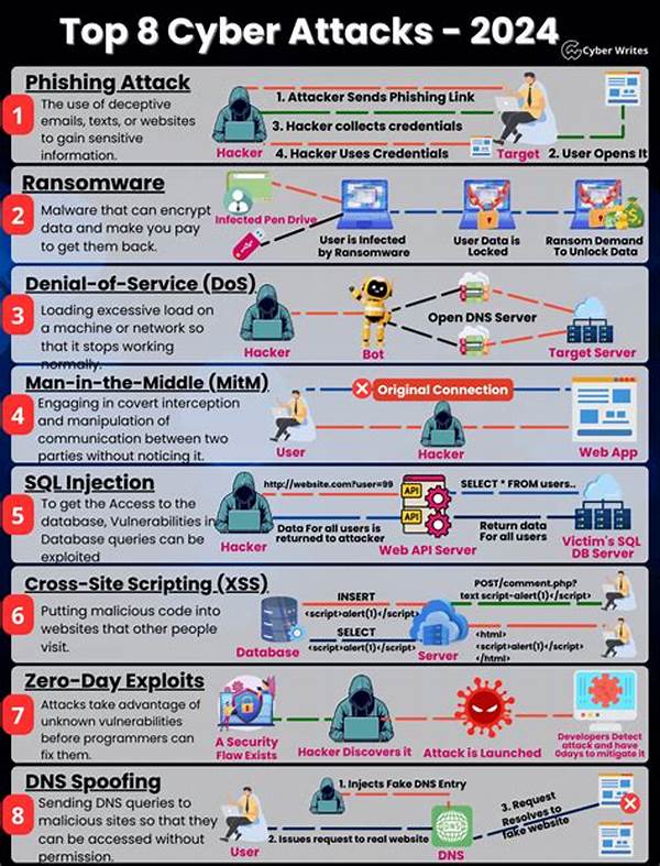 Serangan Siber Pada Instalasi Militer