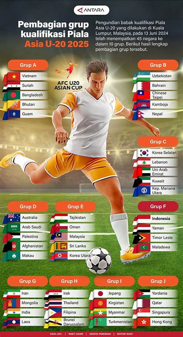 “kualifikasi Global Gamers 2025”