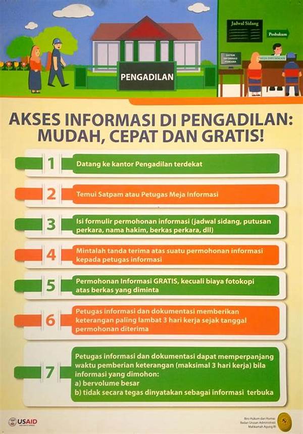 Pengendalian Akses Informasi Militer