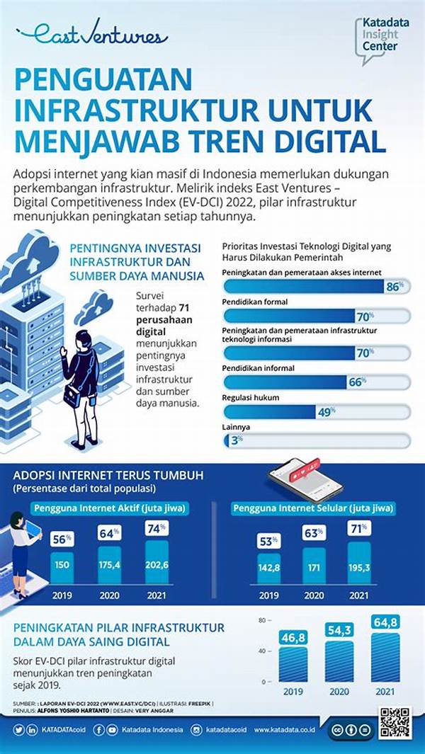 Kebijakan Pengamanan Infrastruktur Digital