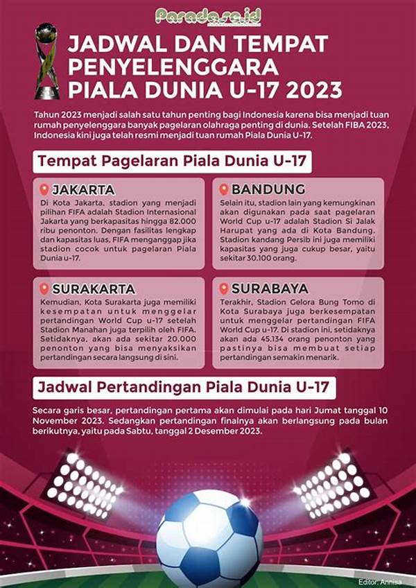 Tanggal Penyelenggaraan Final Game Dunia