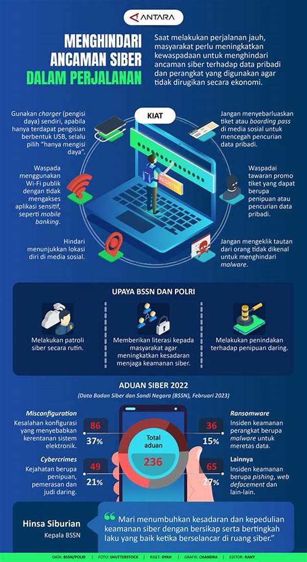 Strategi Mitigasi Ancaman Siber