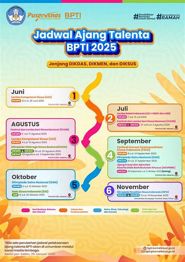 Tanggal Pelaksanaan Kompetisi Gaming 2025