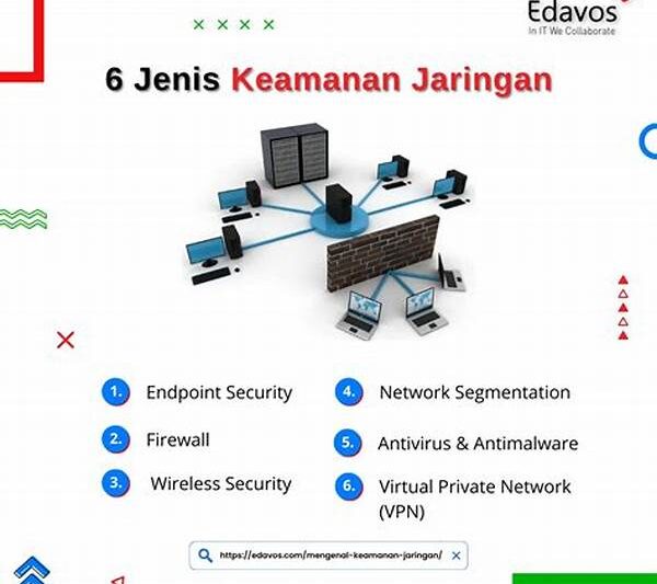 Keamanan Optimal Jaringan Perangkat