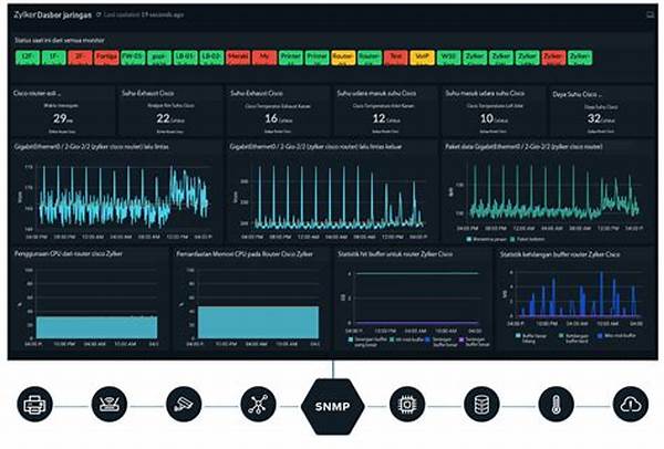 Pemantauan Real-time Aktivitas Jaringan