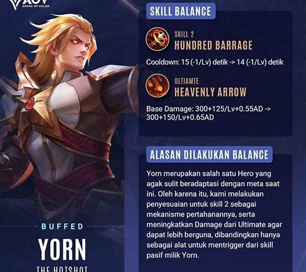 “pembaruan Hasil Pertandingan Aov”