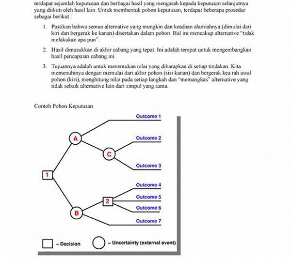 Pengaruh Pemain Pada Keputusan Desain