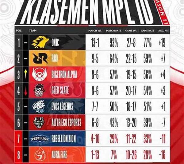 “tim Terkuat Di Mpl Sekarang”