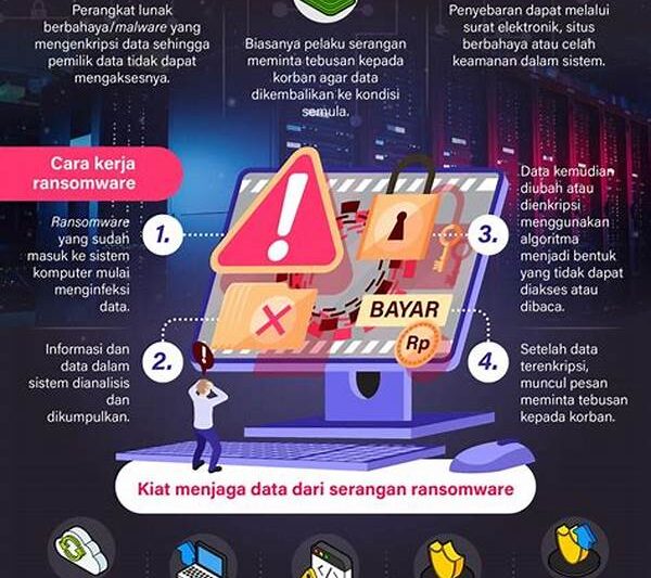 Keamanan Data Dari Ransomware