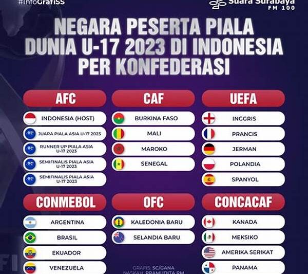 Negara Peserta Piala Dunia Esports