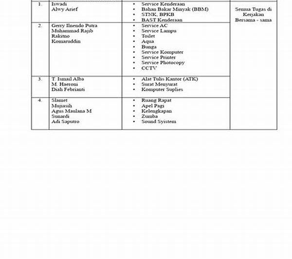 Pembagian Tugas Dan Tanggung Jawab
