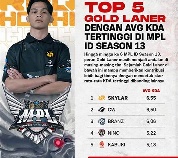 “penganugerahan Pemain Terbaik Mpl”