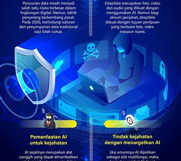 Keamanan Siber Instalasi Militer.