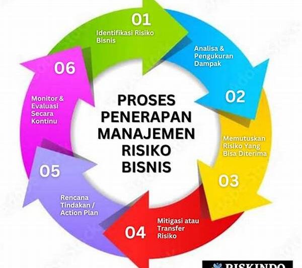 Pemantauan Keamanan Berbasis Risiko